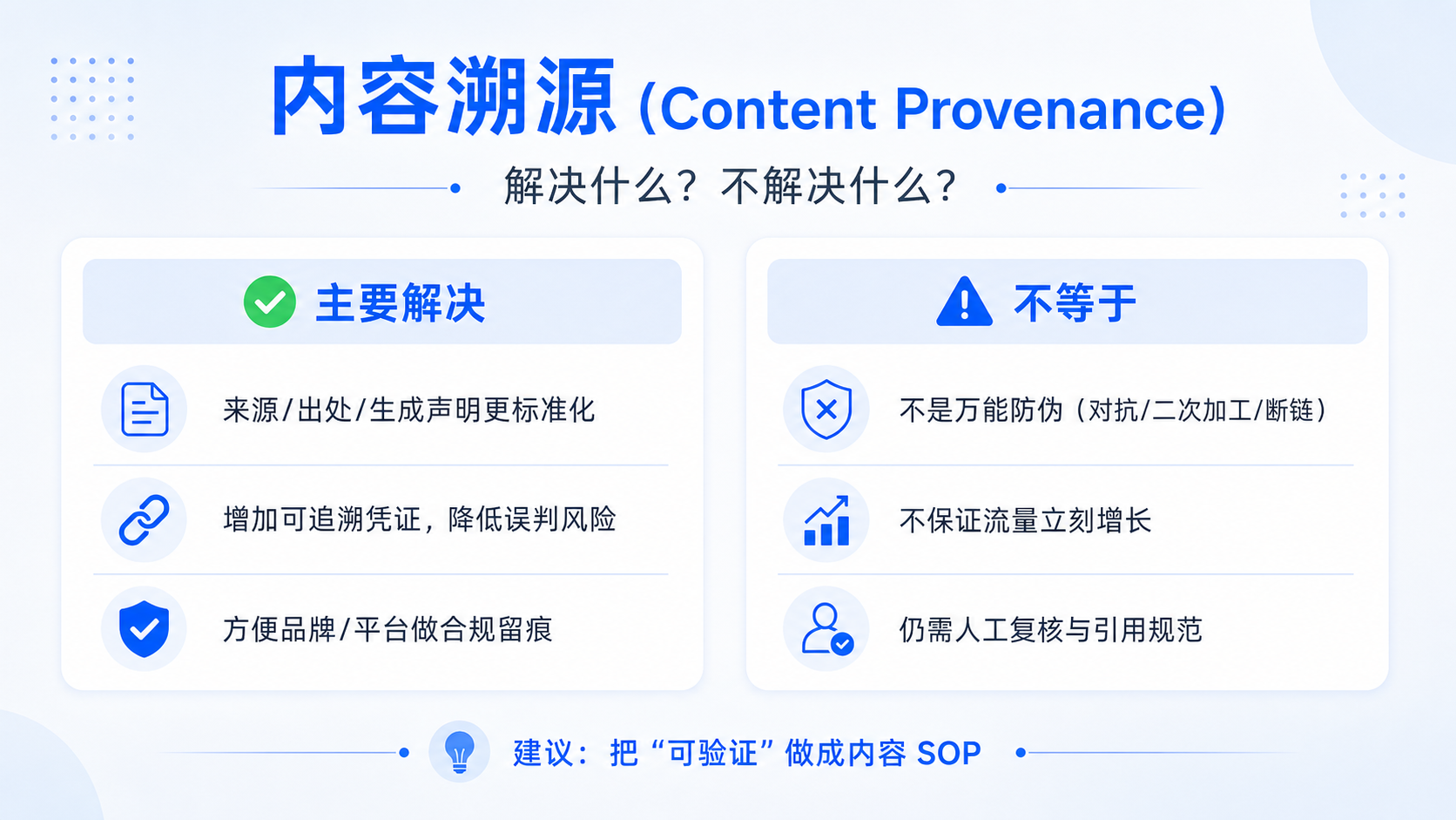 解决什么与不解决什么