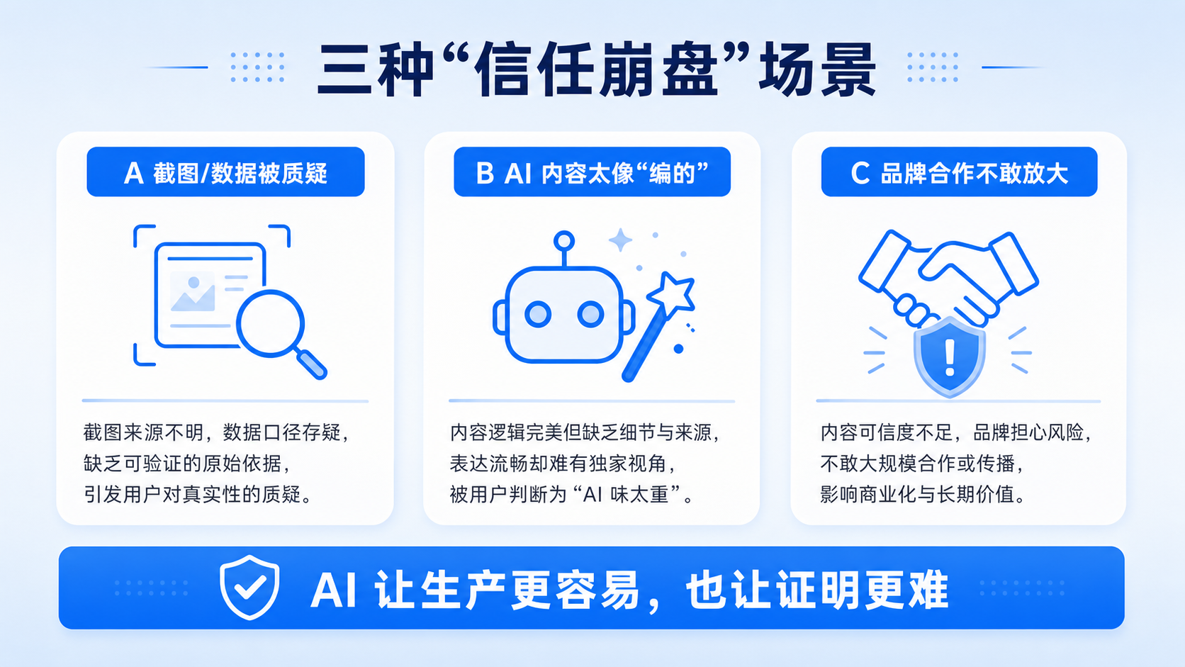 三种信任崩盘场景